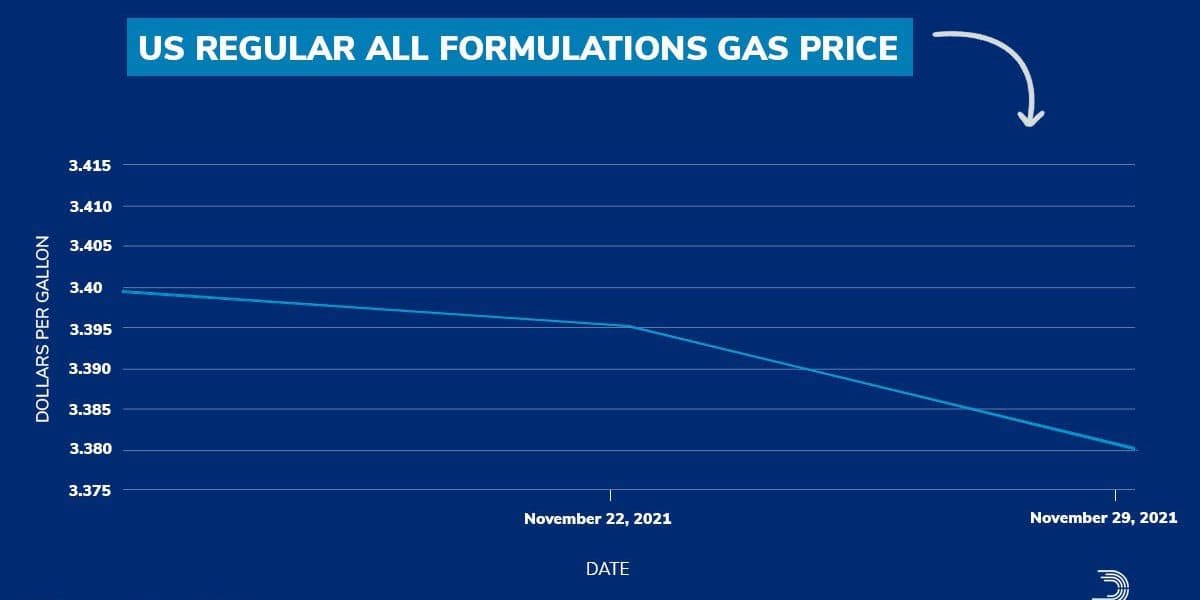 DCCC's Panned Gas Prices Tweet Looking Worse As Prices Skyrocket Due To Russia-Ukraine War